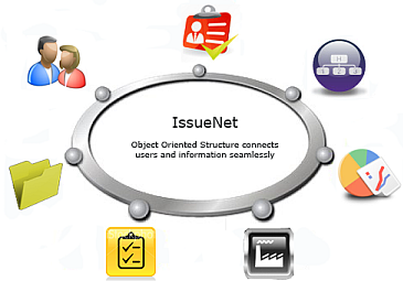 Object Oriented Structure